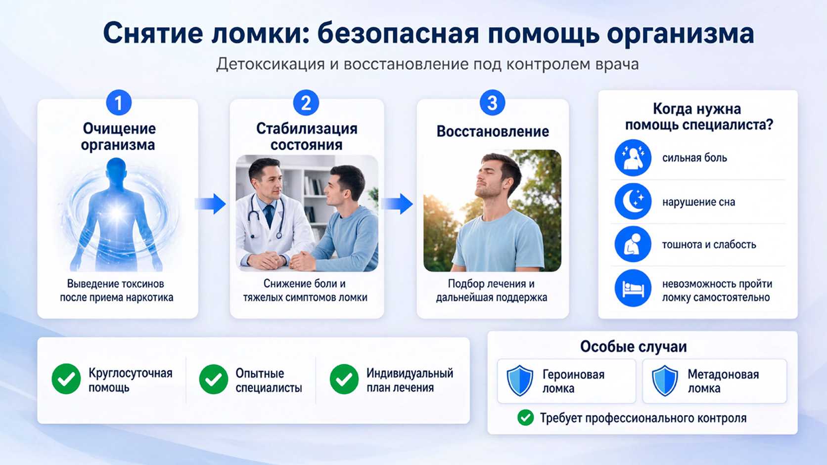 Инфографика: Снятие ломки безопасно
